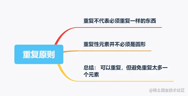 重复原则.png