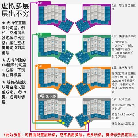 choice_v2于2021-05-08 22:44发布的图片