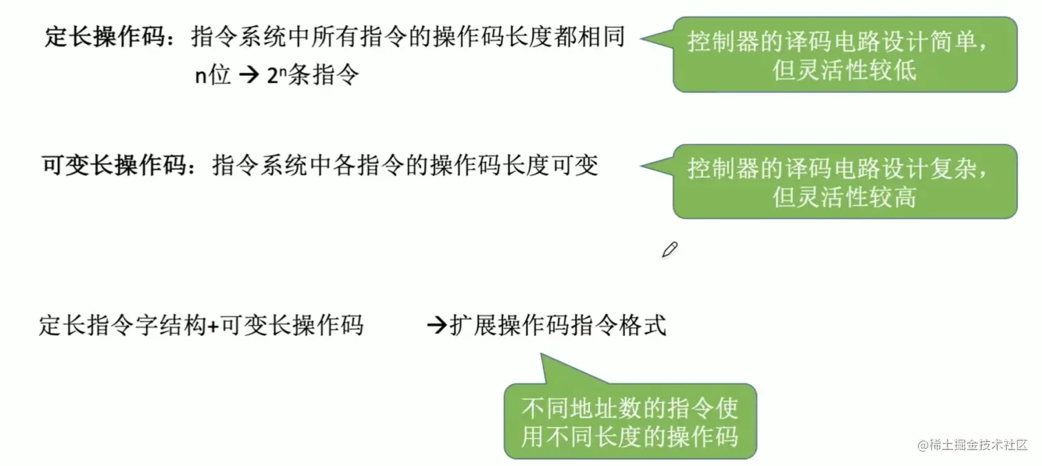 按操作码长度分类