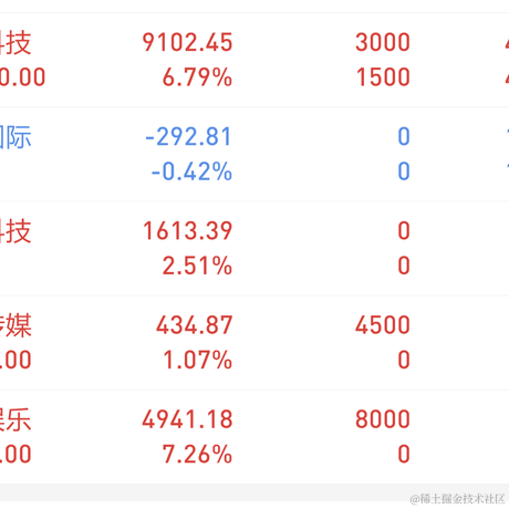 妳相信光吗于2023-04-18 15:16发布的图片