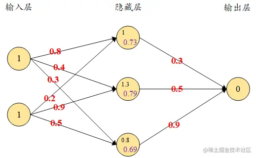 激活函数