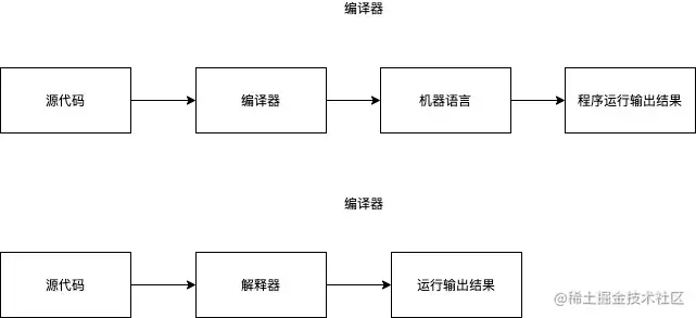 compiler.jpg