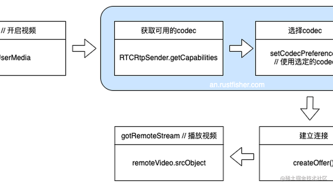 Webrtc vp8 codec что это