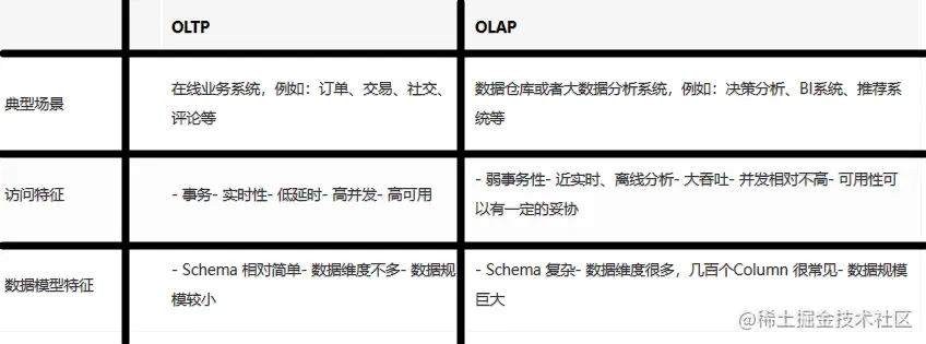 13_OLTP&OLAP.png