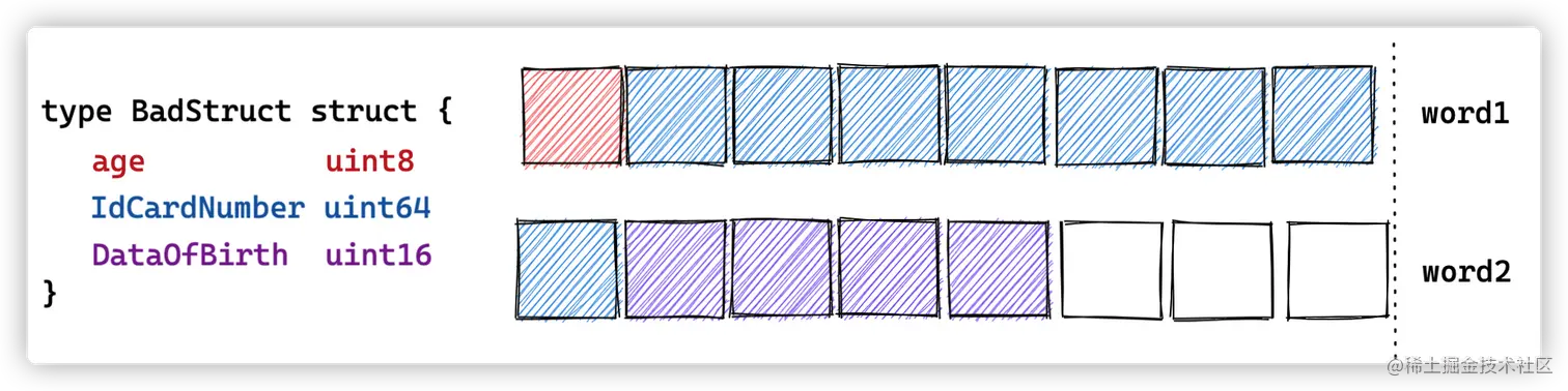 ype JadStruct struct.png