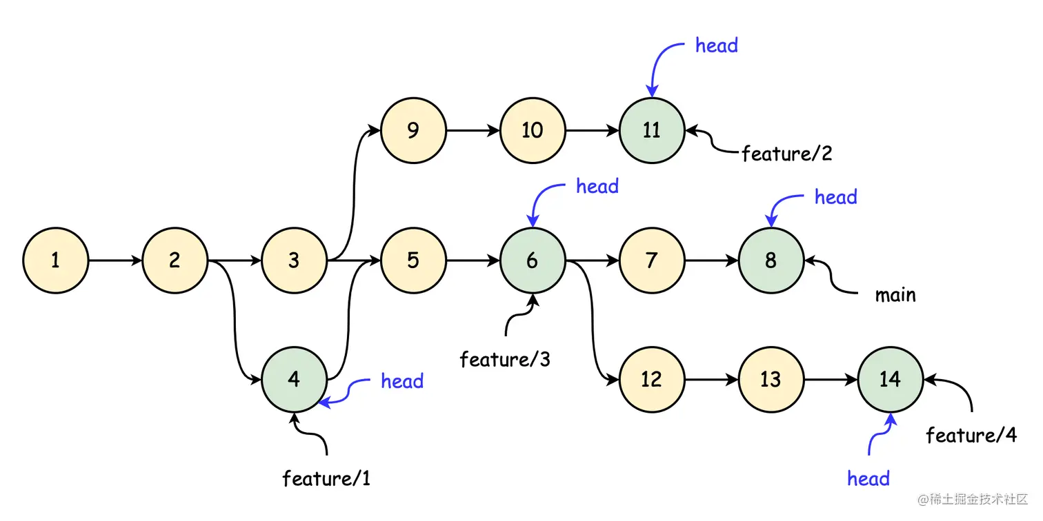 Git 的 HEAD 是什么 掘金