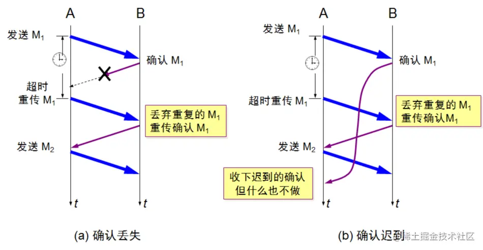 Image From 07_传输层.png