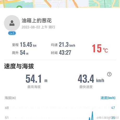 油箱上的葱花于2022-08-02 10:36发布的图片