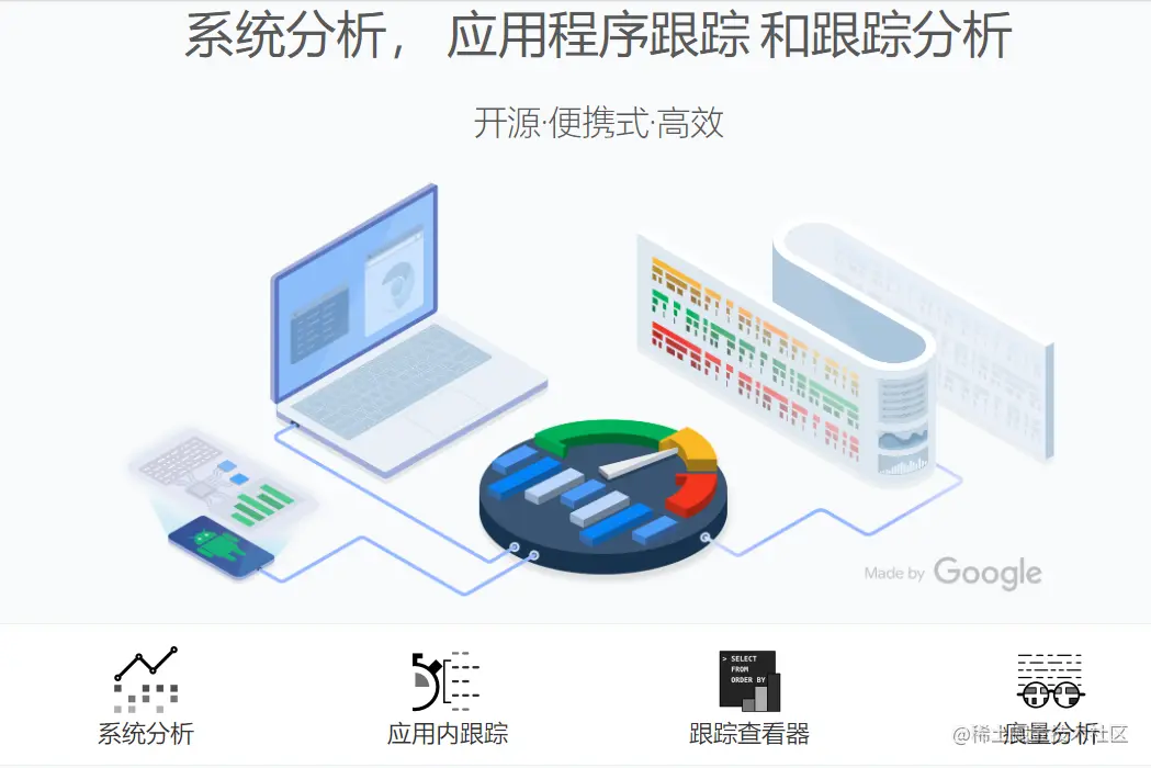 Perfetto 能力整体概览