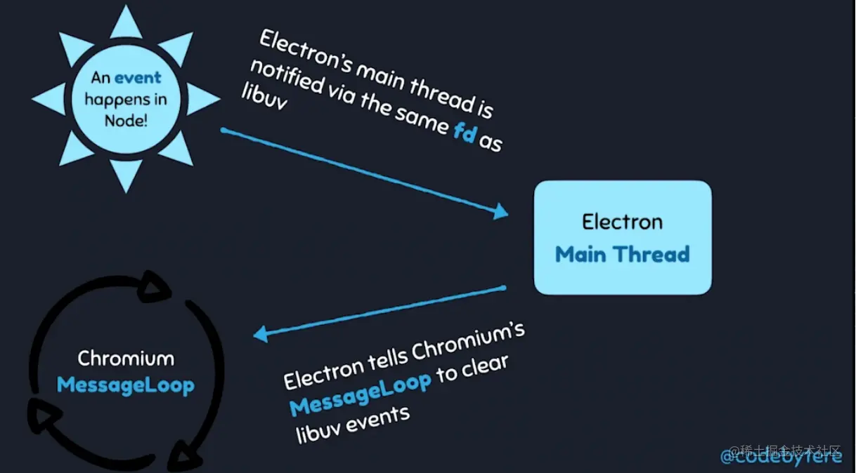 nodeAndChromium.png