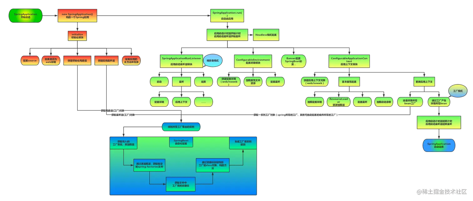 SpringBoot启动流程.png