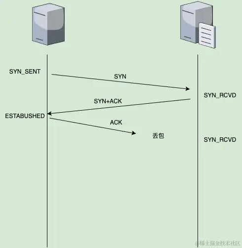 三次握手.drawio.png