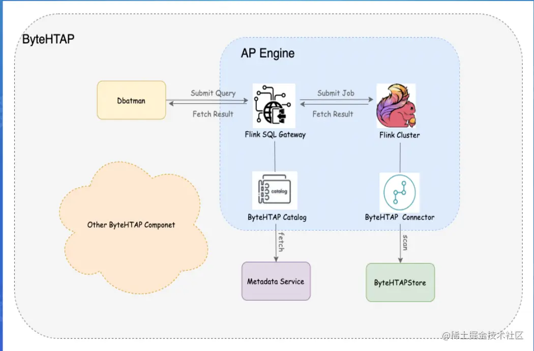 截屏2022-07-26 16.48.21.png