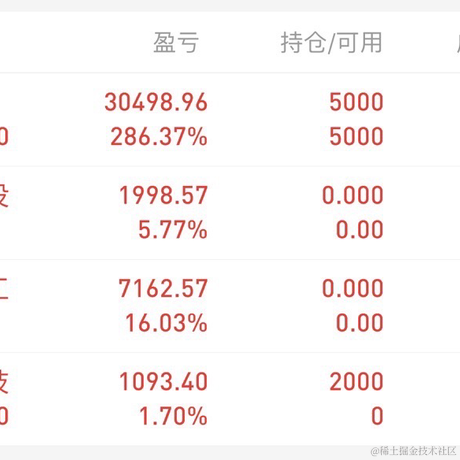已注销于2022-11-29 11:55发布的图片