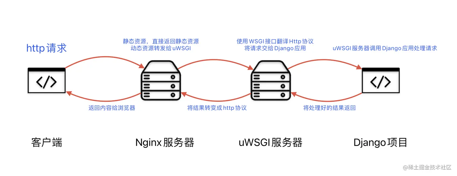 截屏2023-03-07 16.41.37.png