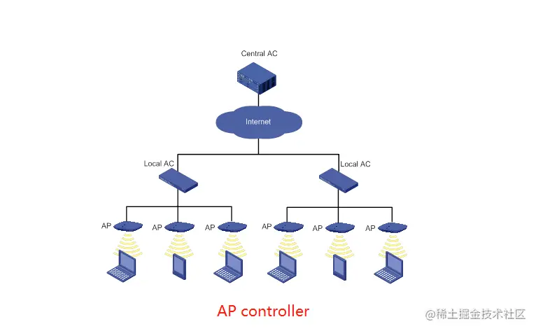 ap controller 原理图.png