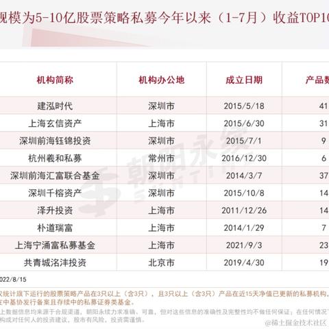 非凸科技于2022-08-17 07:42发布的图片