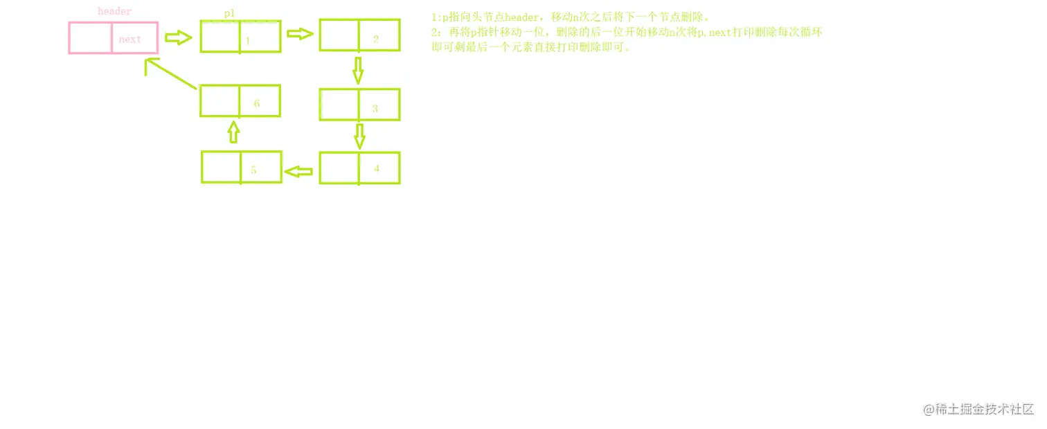 Joseph(约瑟夫环).png