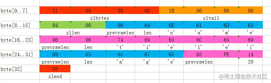 redis_ziplist_sample.png