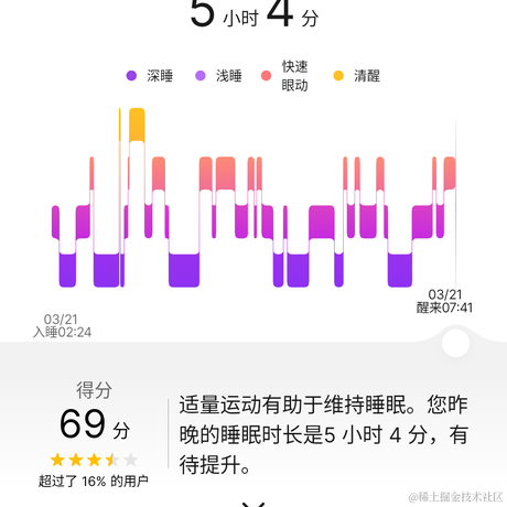 凌霄花于2022-03-21 22:10发布的图片