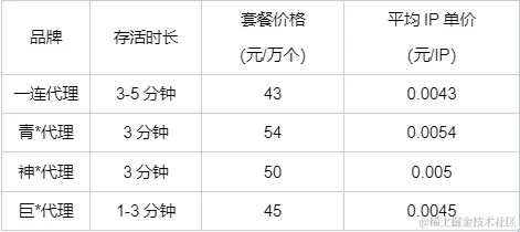 按量（打码）.png