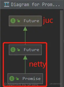 netty（九）初识Netty-Future&Promi