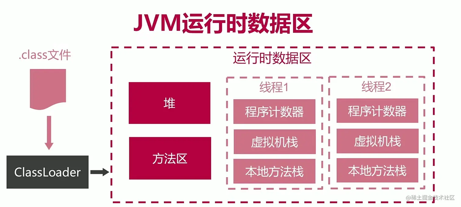 运行时数据区.png