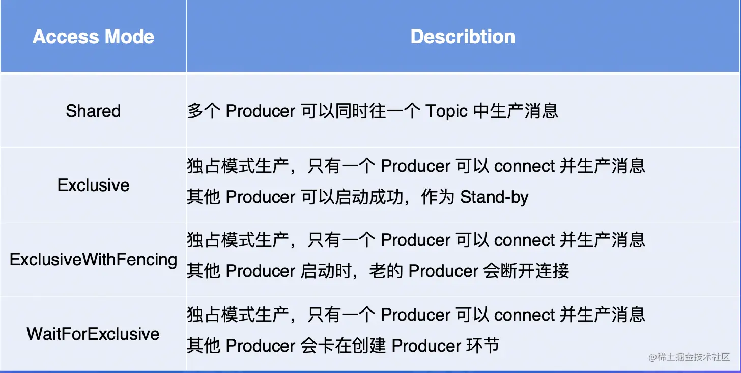 截屏2022-08-09 17.32.56.png