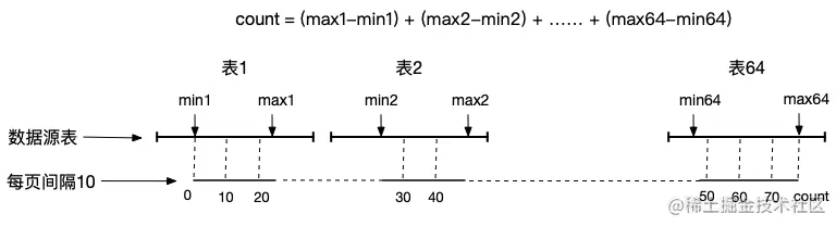 一种处理亿级聚合数据的方法背景相关数据模型介绍其他相关