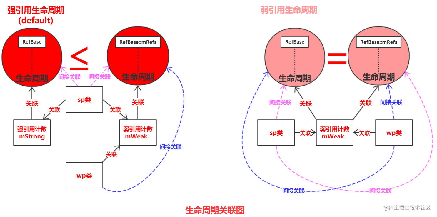 class_lifetime_sp_wp.png