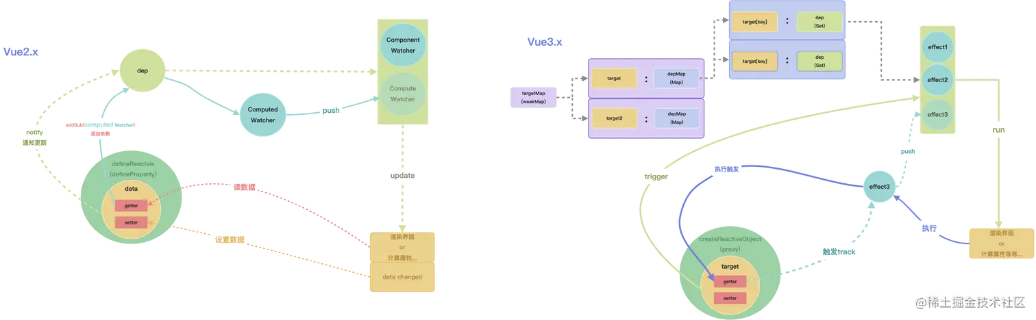 Vue2_3响应式原理图 (1).png