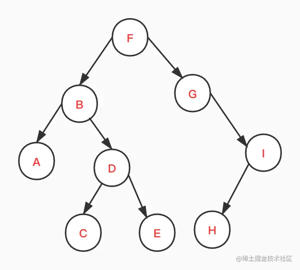 binary_tree.jpg