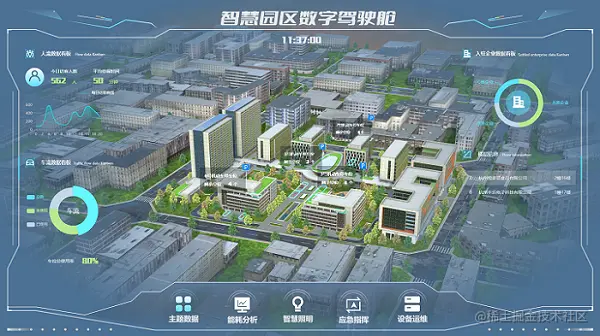 智慧园区驾驶舱.png