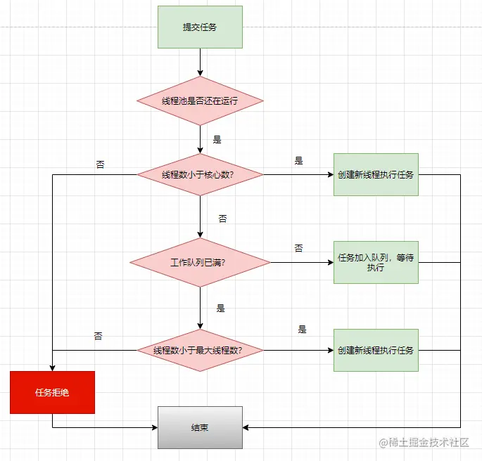 更正.PNG