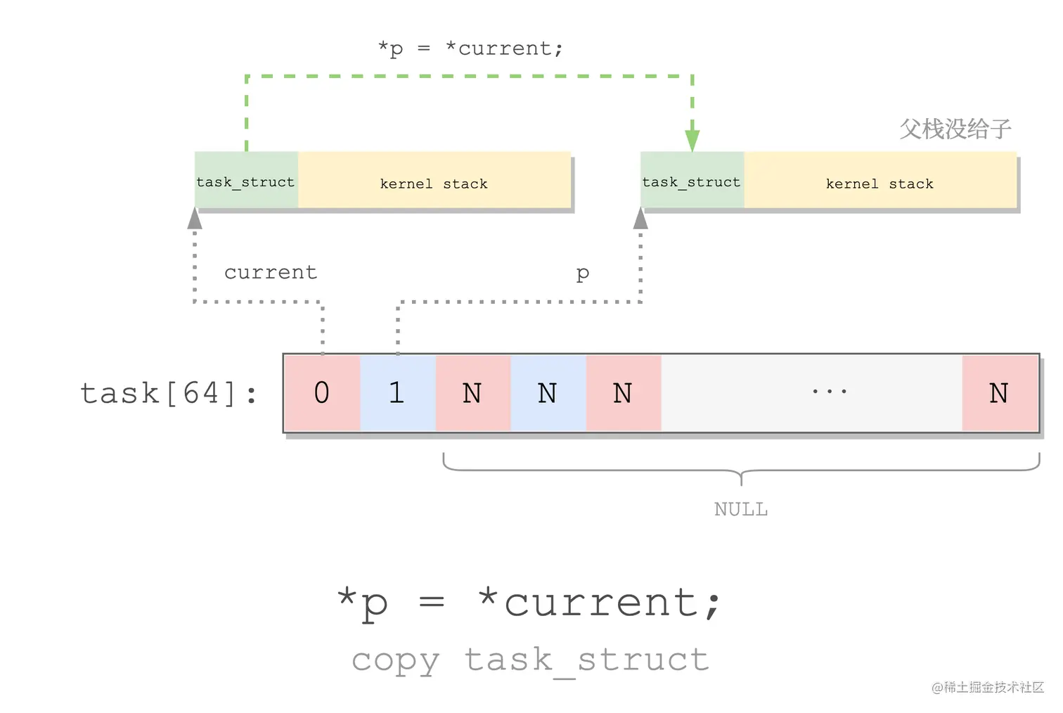 copy_task_struct.png