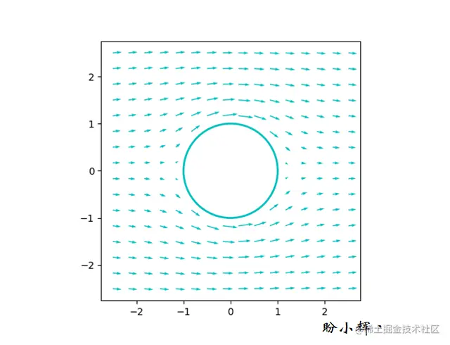 二维向量场