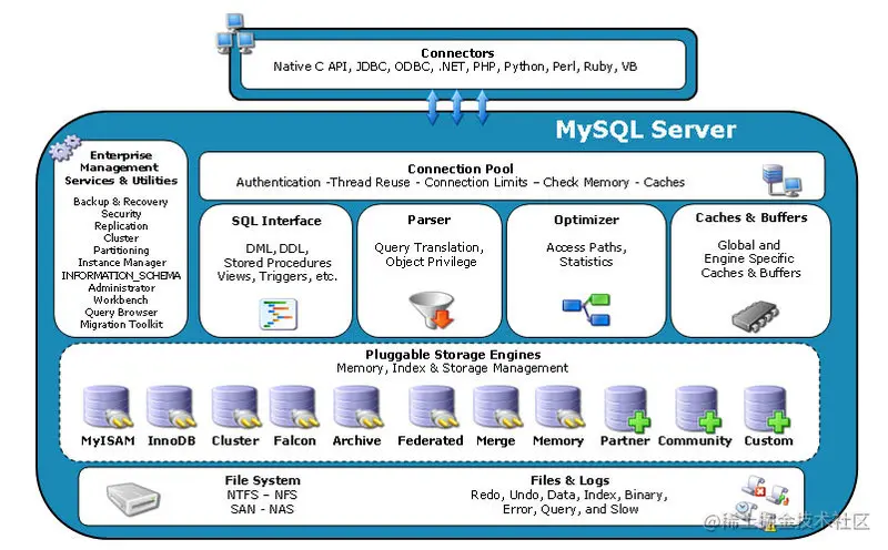 mysql 逻辑架构
