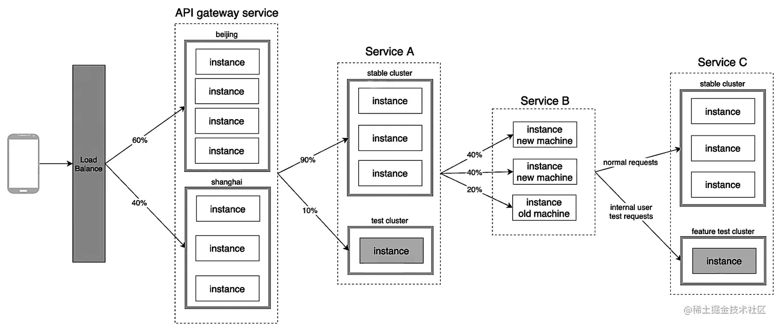 截屏2023-02-04 10.46.57.png