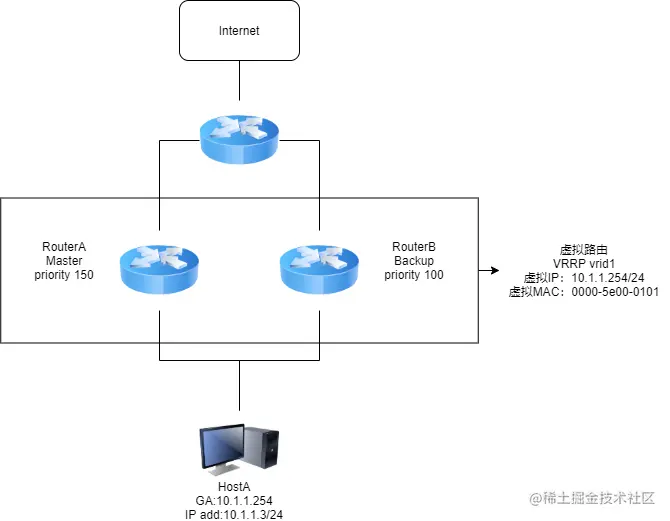 VRRP.png
