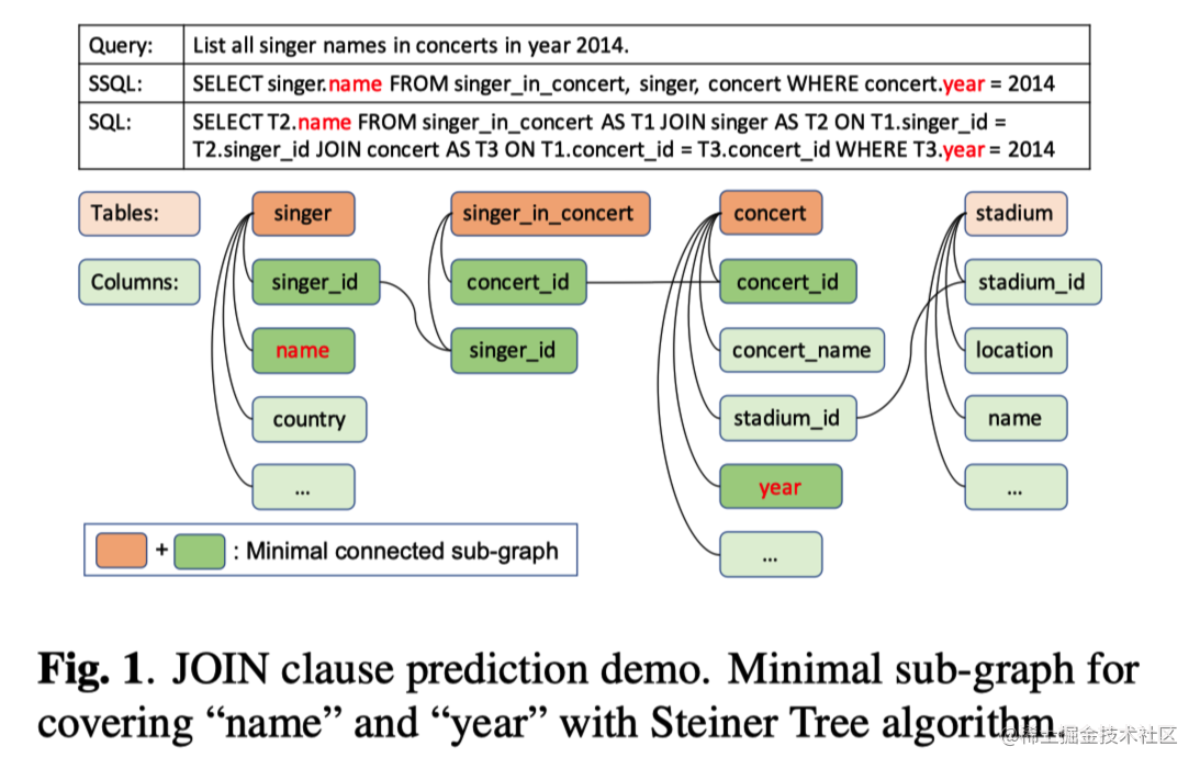 Text-to-SQL学习整理（三十四）：T5-SR模型 - 掘金