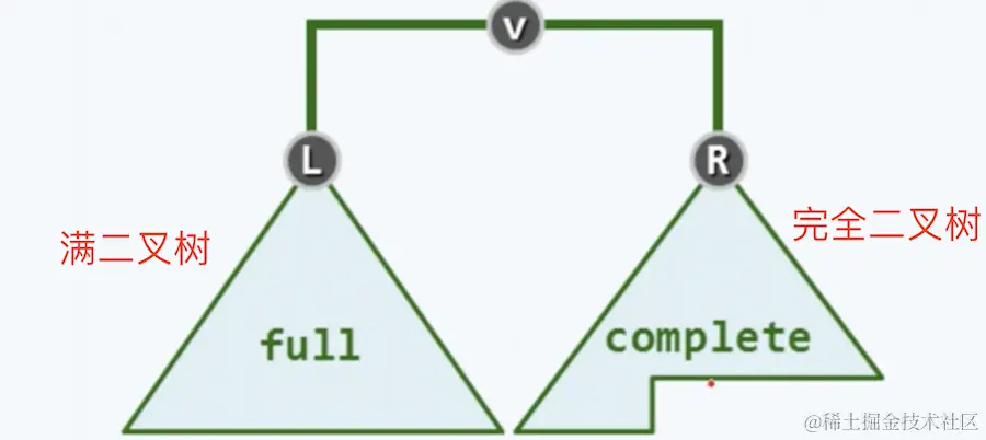 完全二叉树.png
