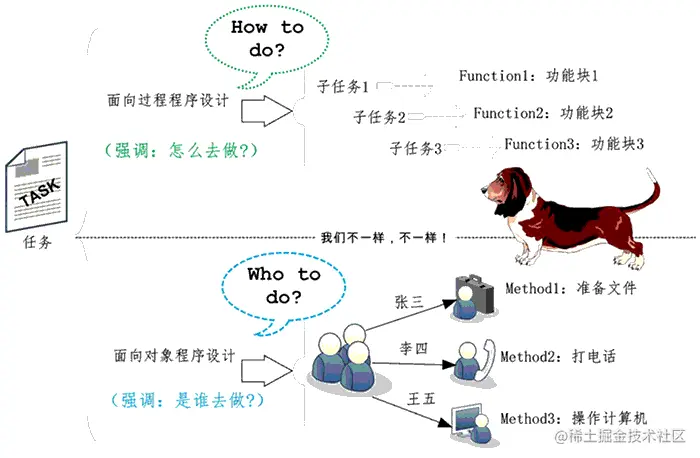 oop-vs-opp.gif