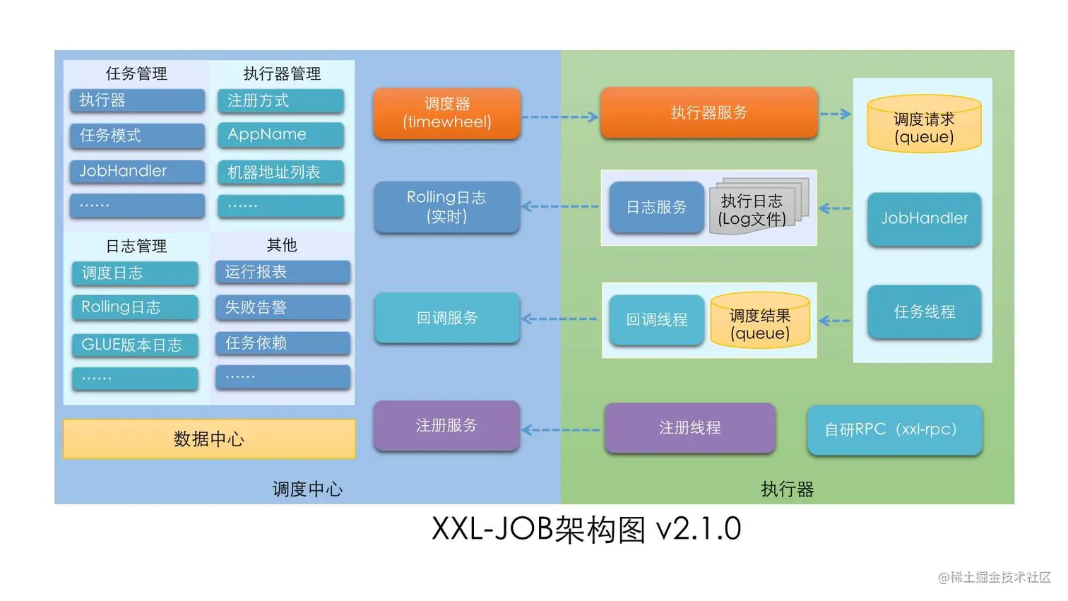 XXL-JOB架构图.jpg