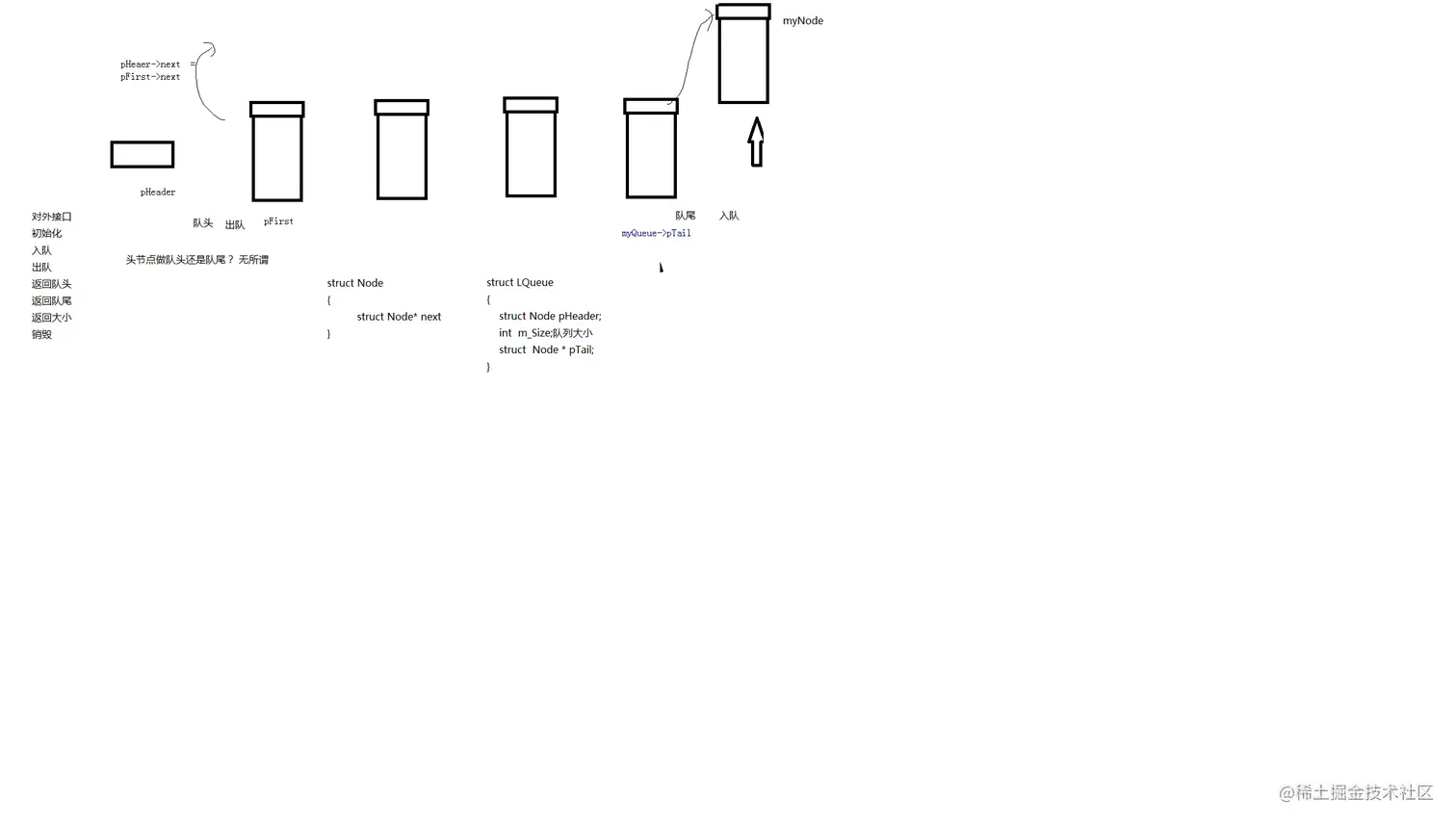 队列的链式存储解析图.png