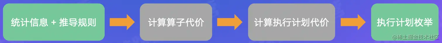 截屏2022-07-24 15.53.45.png