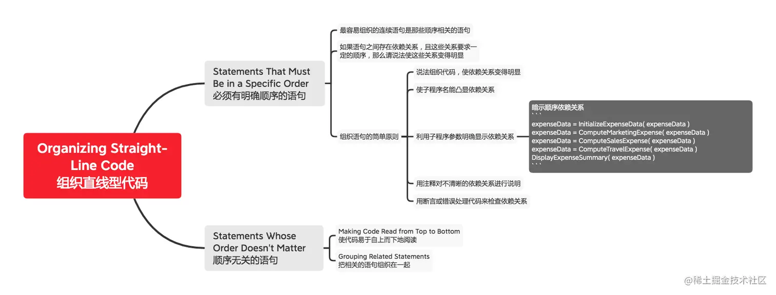 14 Organizing Straight-Line Code 组织直线型代码.png