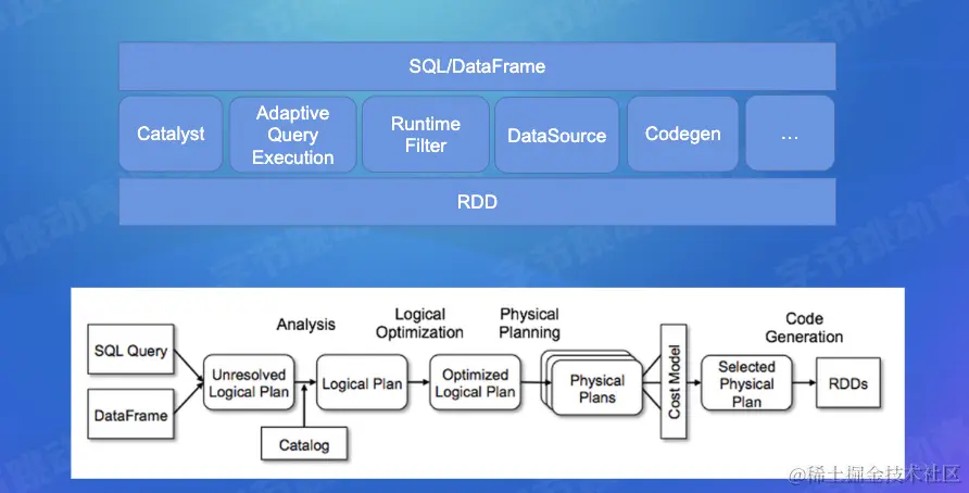 截屏2022-07-30 20.56.33.png