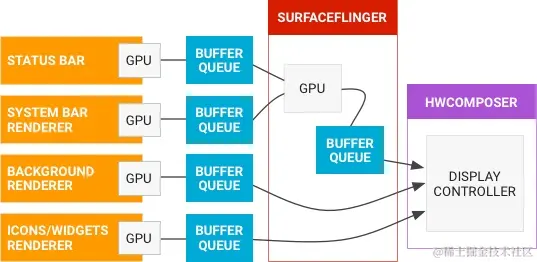 SurfaceFlinger工作原理.jpg