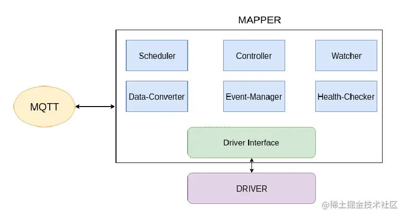 mapper-design.png