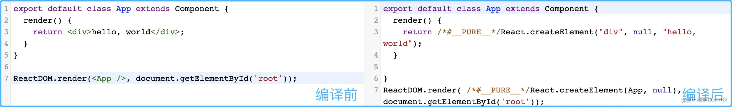 React17源码解析(2) —— jsx 转换及 React.createElement插图2